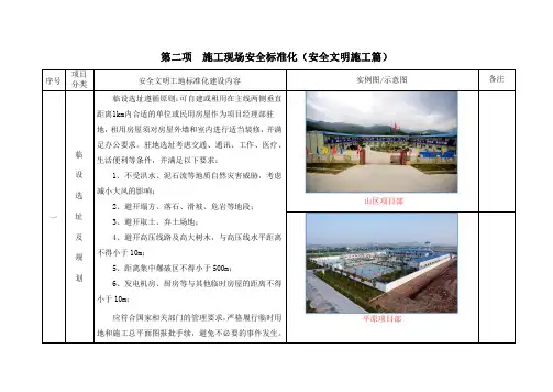 《建设工程施工现场安全生产标准化图集》(安全现场篇)