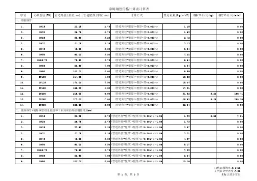 不锈钢、铜管、通风部件价格换算明细表