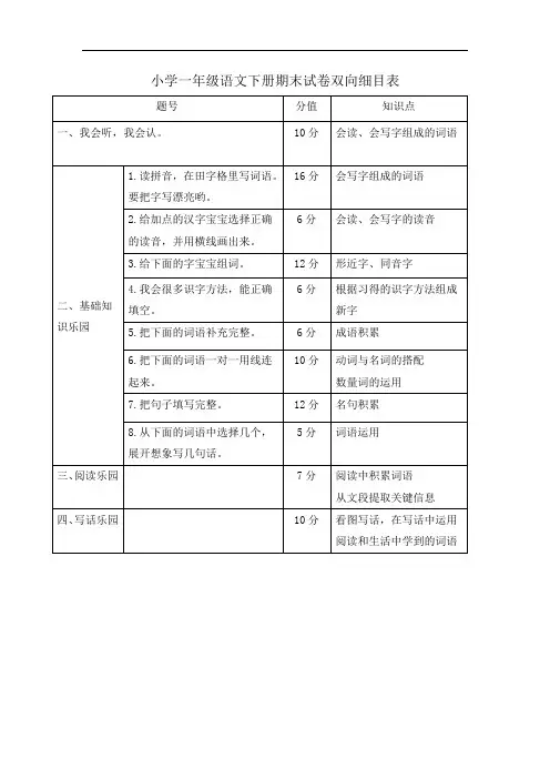 语文一年级下册双向细目表