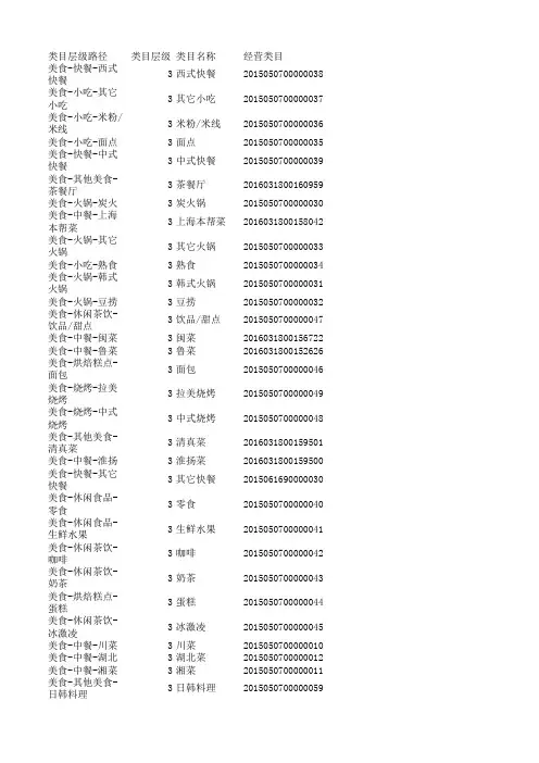 支付宝类目