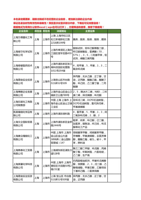 新版上海市环戊酮工商企业公司商家名录名单联系方式大全12家