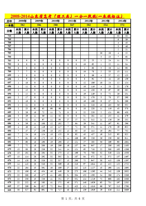 最新——山东省2008至2014高考理工类一分一段线统计(含一本线)