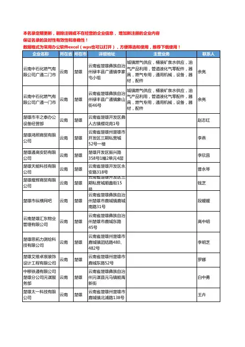 2020新版云南省楚雄台式计算机工商企业公司名录名单黄页联系方式大全87家