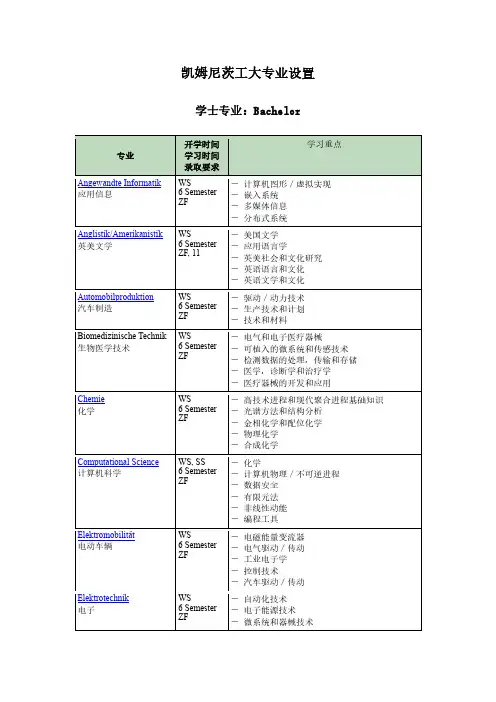 开姆尼茨工大专业设置-2014年10月14日版本-字母排序