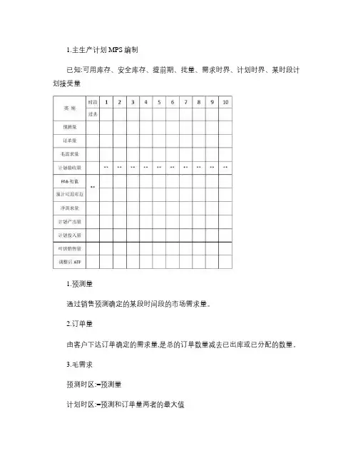 主生产计划MPS编制.