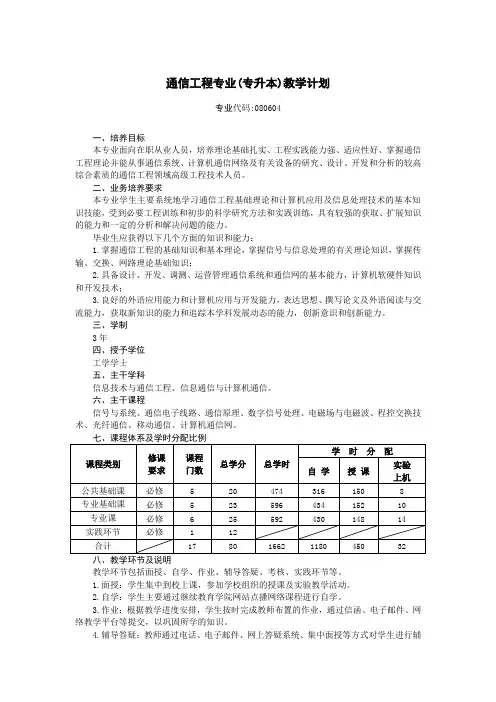 通信工程专业专升本教学计划