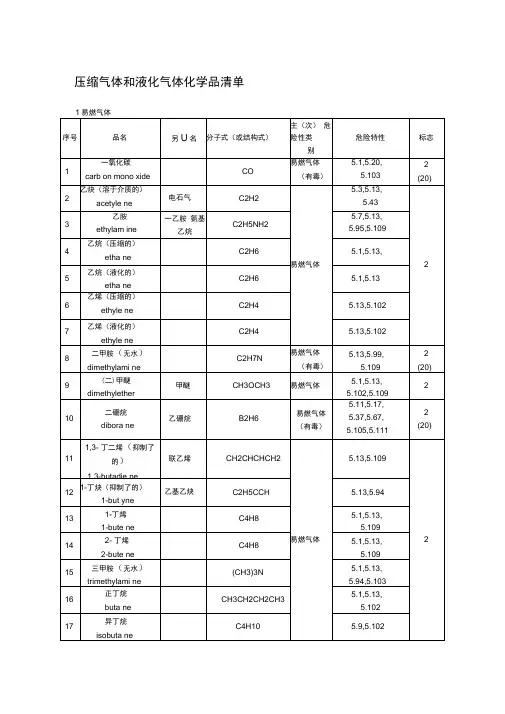 压缩气体和液化气体化学品清单