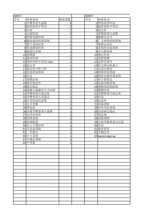 【国家自然科学基金】_控制李雅普诺夫函数_基金支持热词逐年推荐_【万方软件创新助手】_20140730