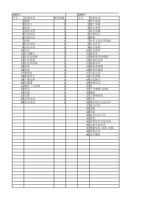 【国家社会科学基金】_社区认同_基金支持热词逐年推荐_【万方软件创新助手】_20140805