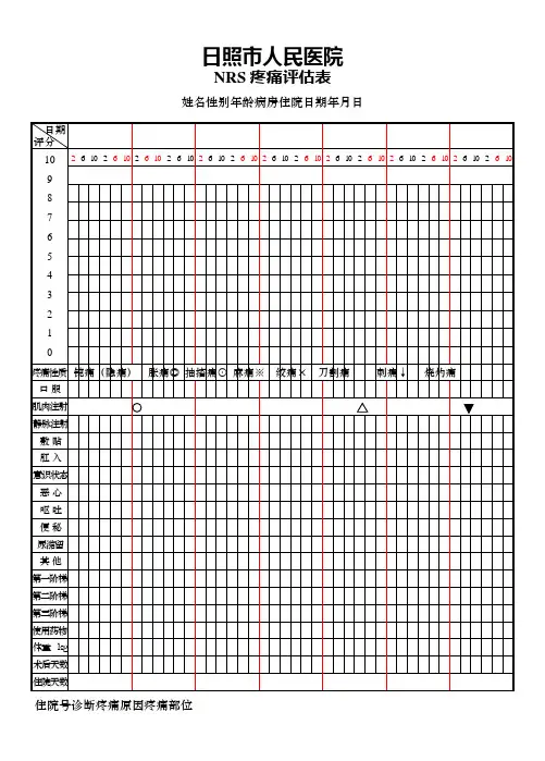 NRS疼痛评估表