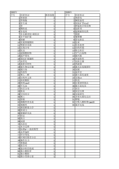 【国家自然科学基金】_微小颗粒_基金支持热词逐年推荐_【万方软件创新助手】_20140801