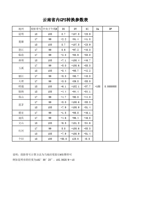 云南省内GPS转换参数表