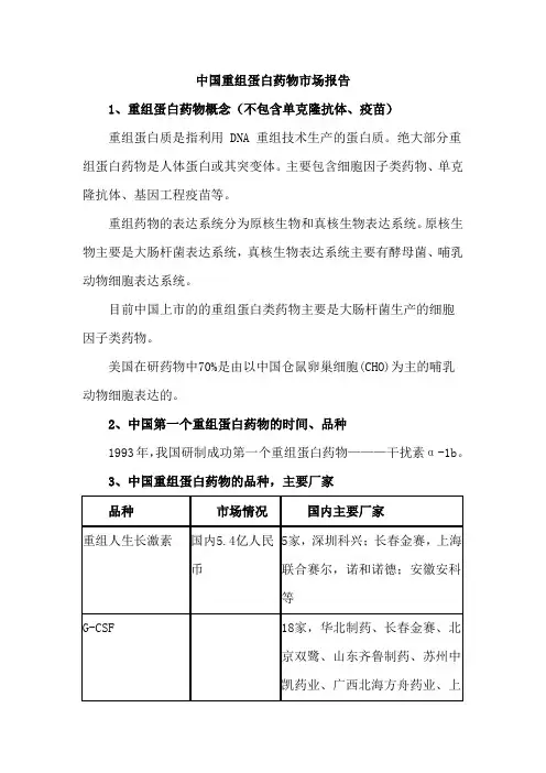 中国重组蛋白药物市场报告