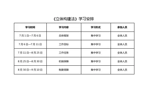 立体构建法