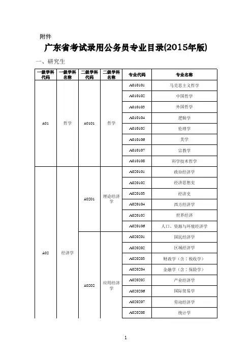 广东省考试录用公务员专业目录(2015年版)