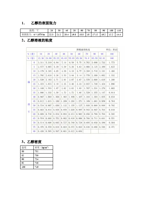 乙醇及溶液的物理性质