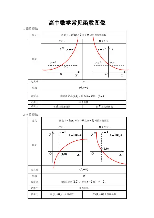 (完整版)高中数学常见函数图像