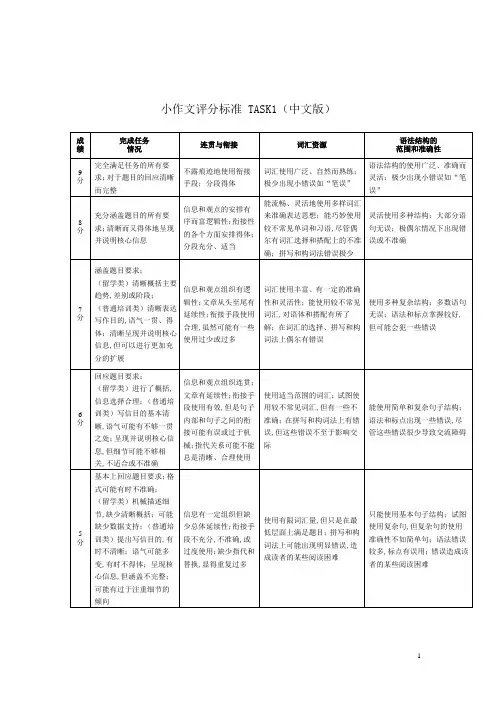 雅思写作评分标准-中文版