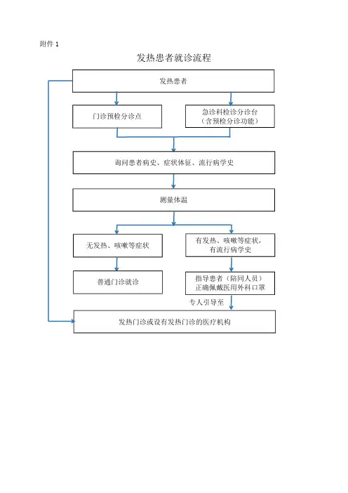 20个流程图(11)