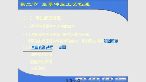冲压工艺PPT课件