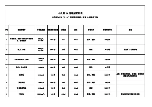 幼儿园84消毒液配制表