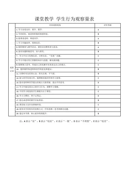 课堂教学学生行为观察量表