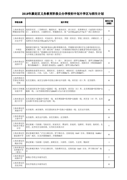 4.2019年嘉定区义务教育阶段公办学校初中划片学区与招生计划