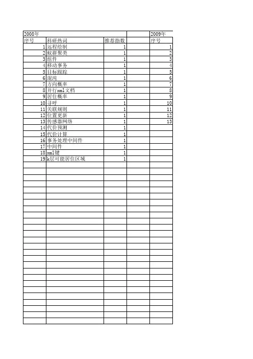 【小型微型计算机系统】_移动数据库_期刊发文热词逐年推荐_20140724