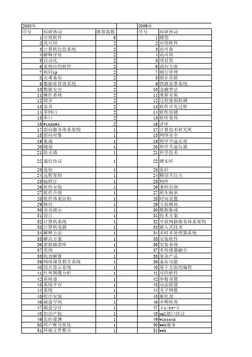 【计算机应用】_系统应用软件_期刊发文热词逐年推荐_20140727