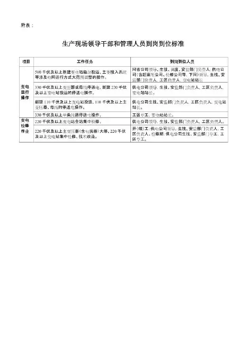 生产现场领导干部和管理人员到岗到位标准(国网)