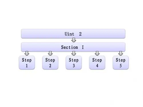 高中英语 Unit 2  Section I Warming Up & Reading Pre reading课件 新人教版选修6