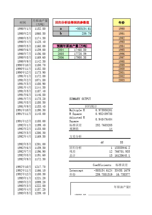 南财《EXCELl》期末考试期末试题四参考答案