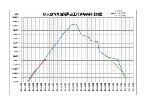 隧道进度计划形象进度图