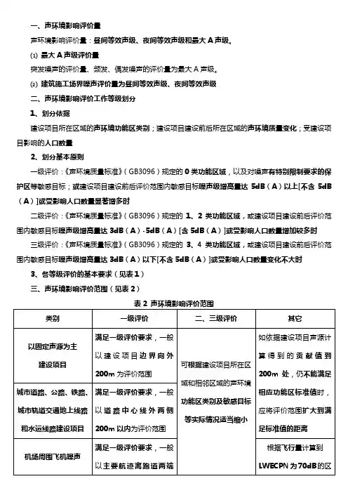 声环境影响评价技术导则(环评工程师考试)