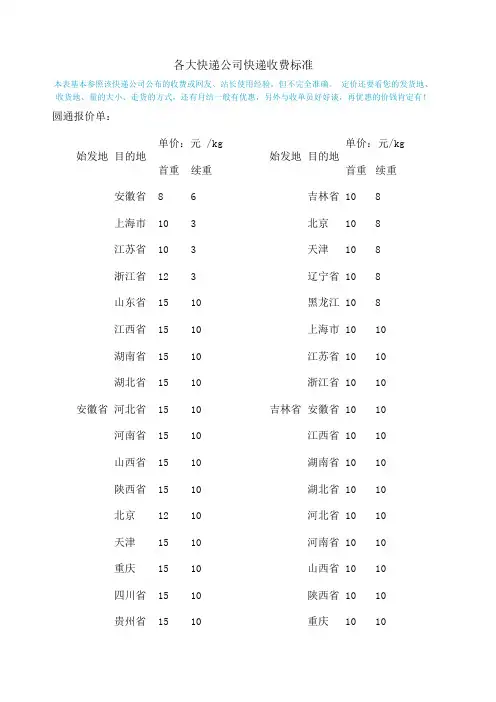 各大快递公司快递参照收费标准 2