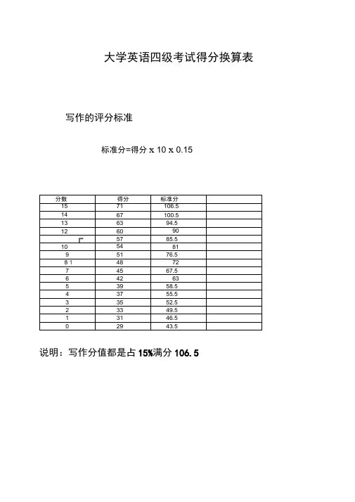 大学英语四级得分换算表