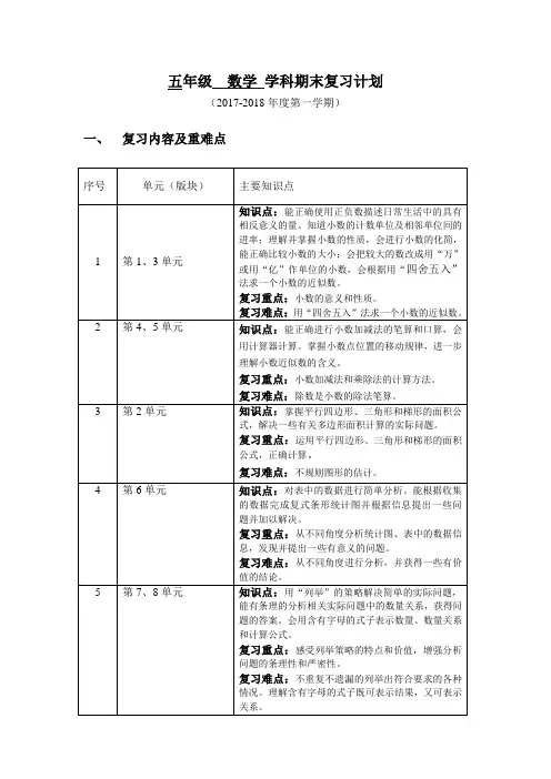 苏教版2017—2018年度五上数学复习计划