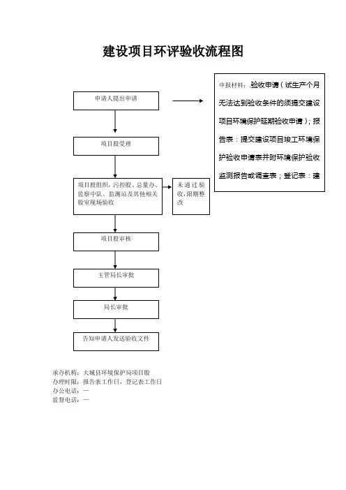 建设项目环评验收流程图