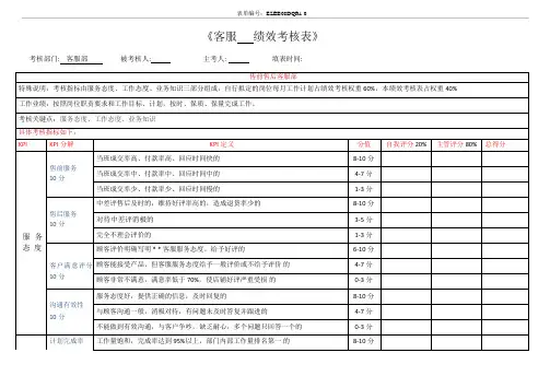电商客服月度绩效考核表