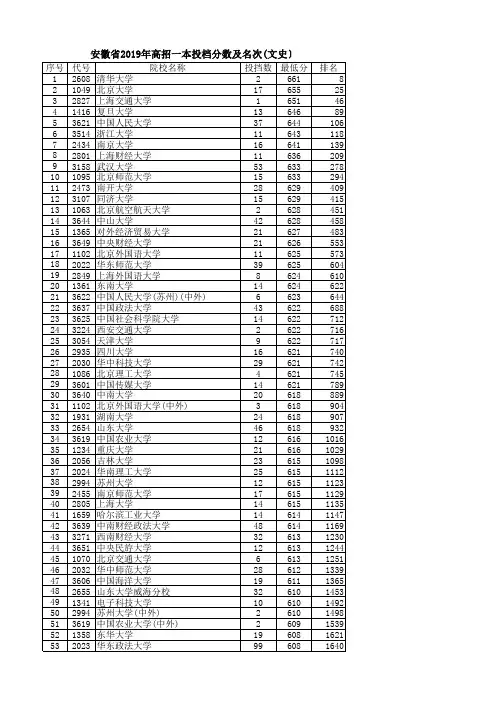 安徽省2019年高招一本投档分及名次(文史〕
