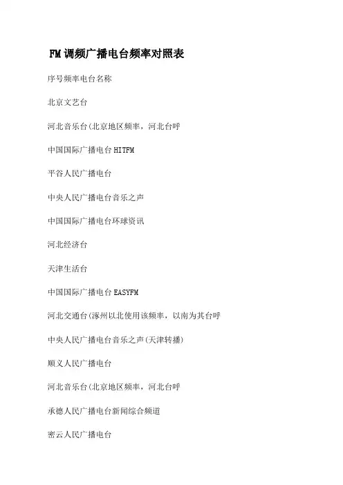FM调频广播电台频率对照表