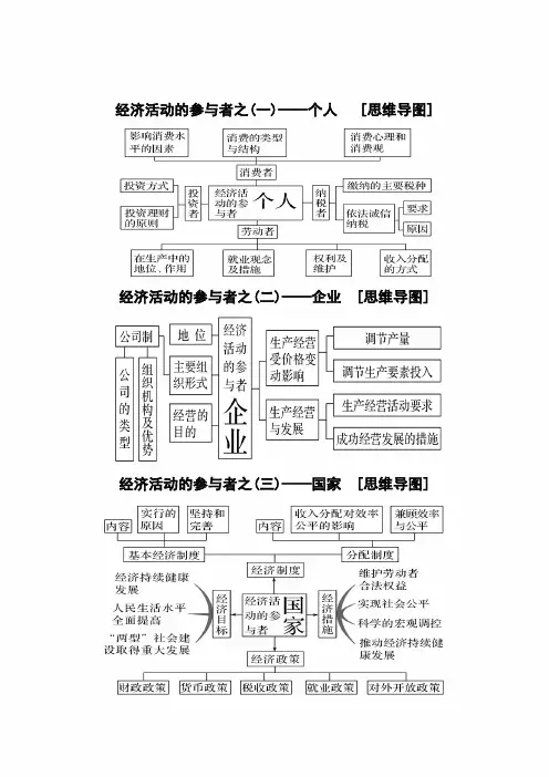 2020年高考政治人教版必修1—4思维导图