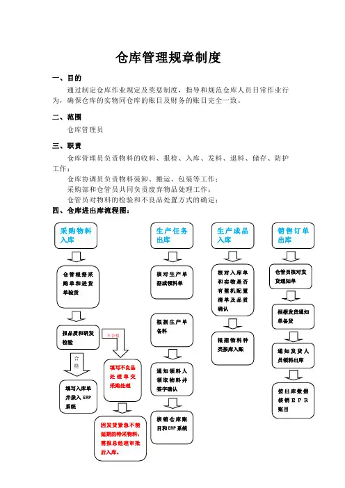 仓库管理规章制度