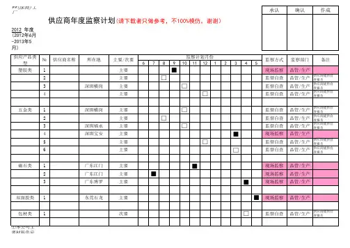 供应商年度监察计划1