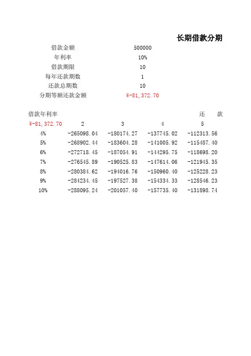 筹资决策分析模型