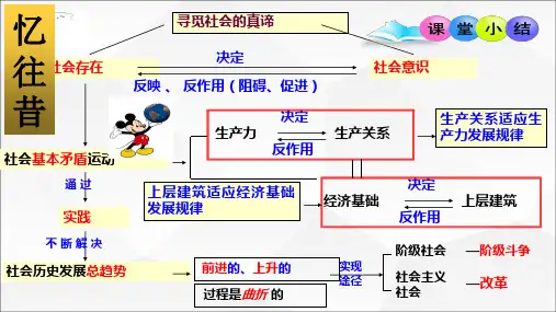 第11课 寻觅社会的真谛 社会历史的主体 (优秀课件)