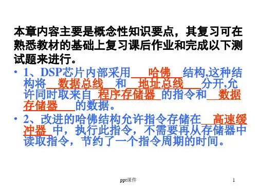 DSP原理及应用——总复习  ppt课件