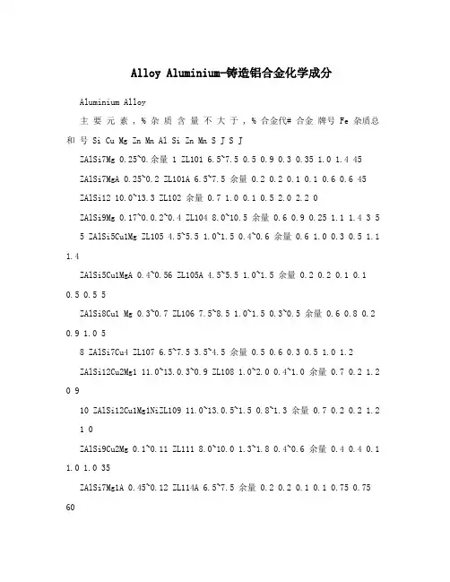 Alloy Aluminium-铸造铝合金化学成分