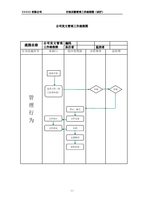 公司办公室发文管理工作流程图