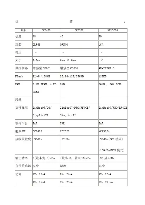目前主流zigbee芯片